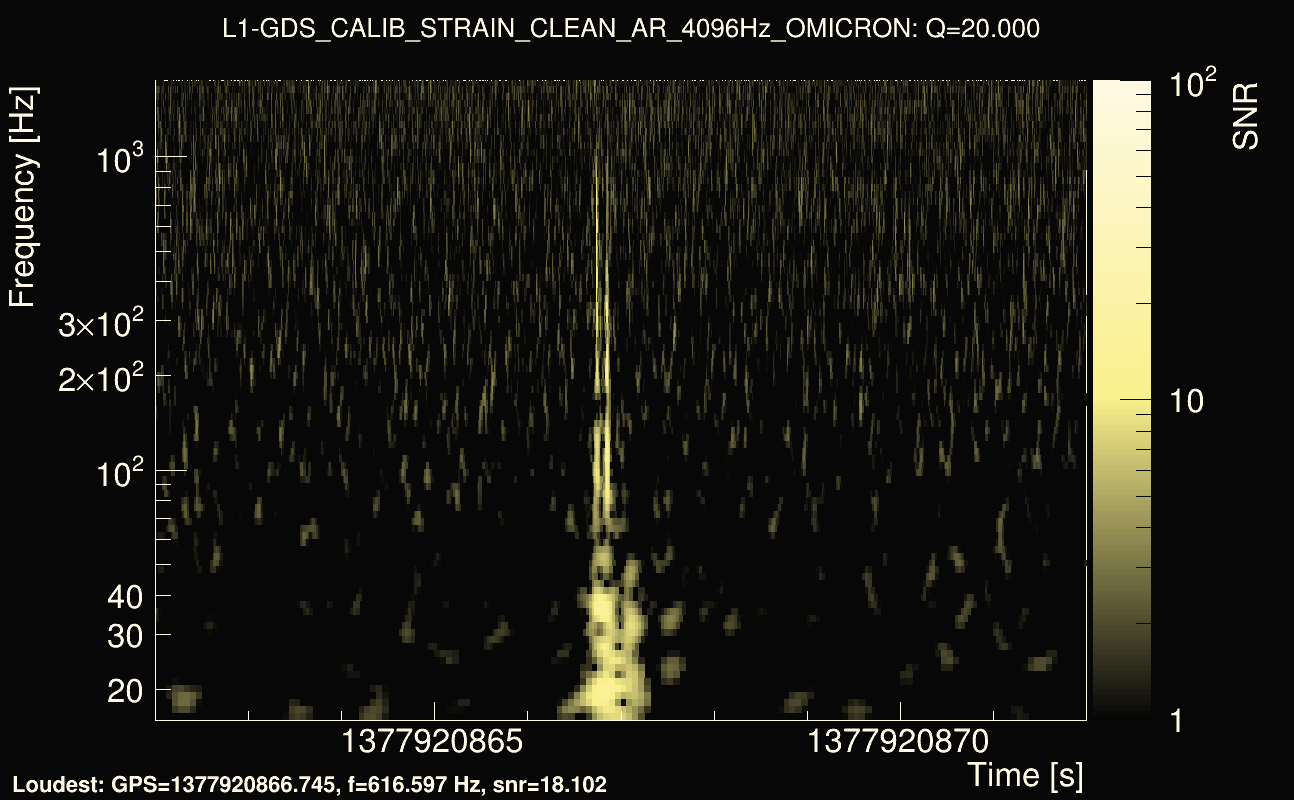 Omicron map Q2, det1, 1377920867
