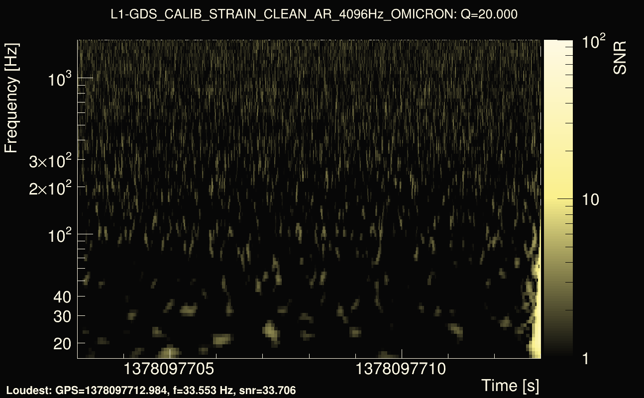 Omicron map Q2, det1, 1378097708