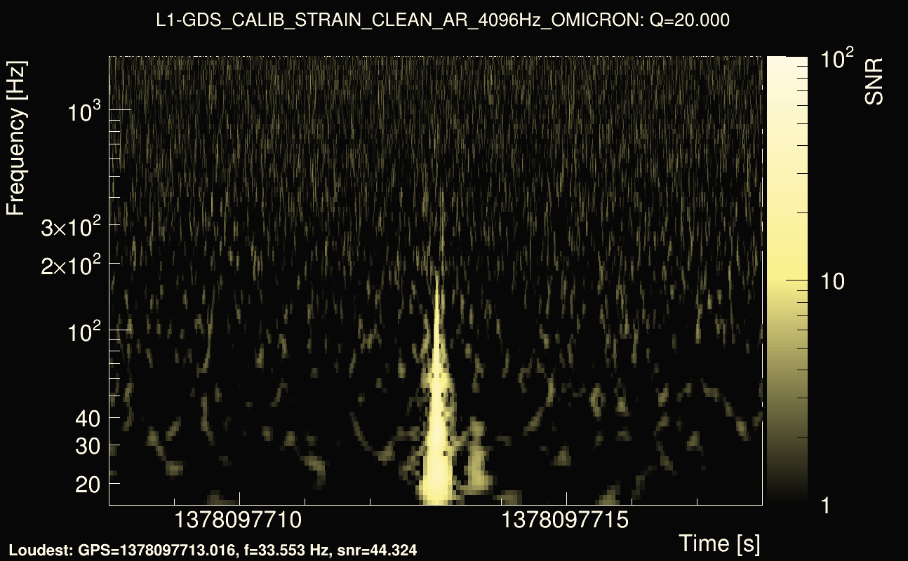 Omicron map Q2, det1, 1378097713