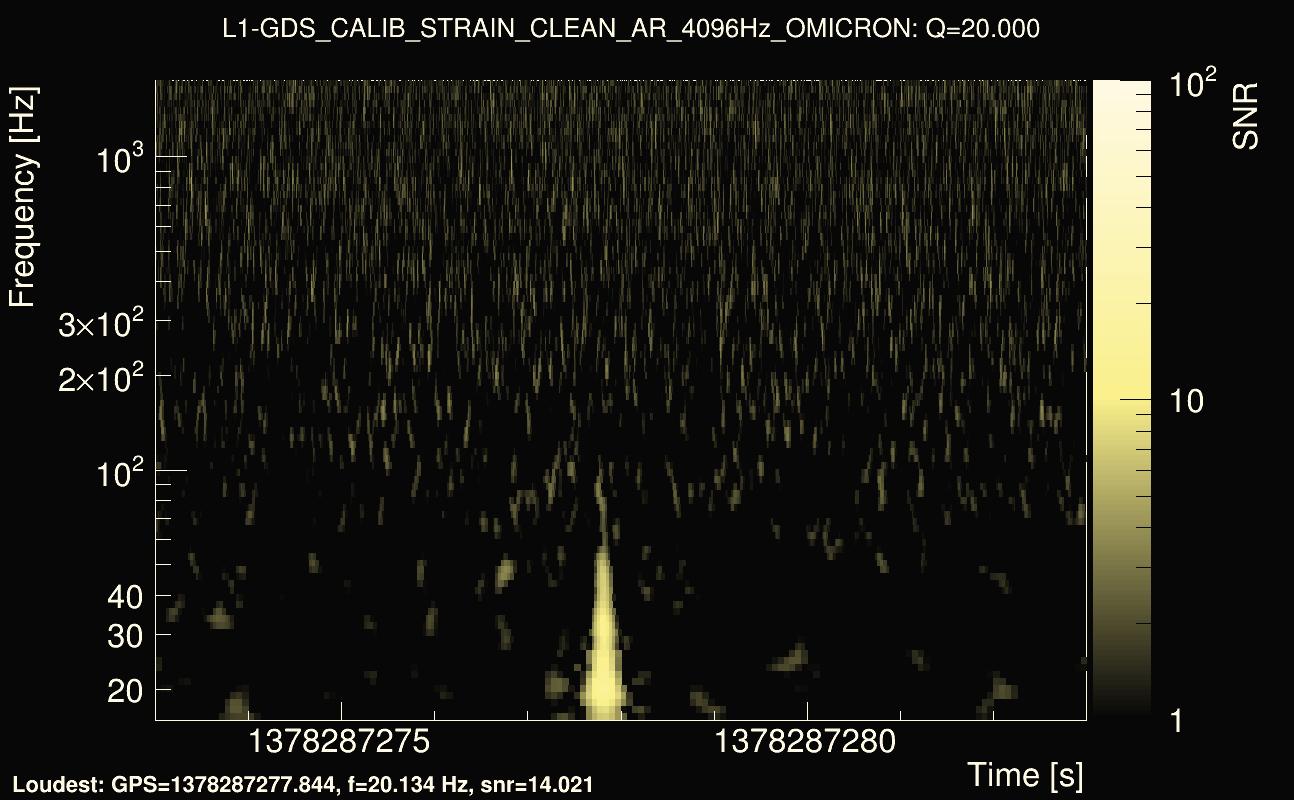 Omicron map Q2, det1, 1378287278