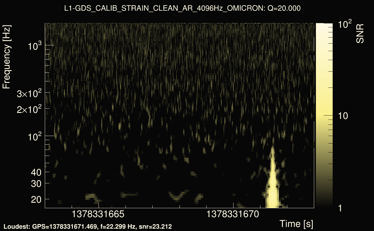 Omicron map Q2, det1, 1378331668