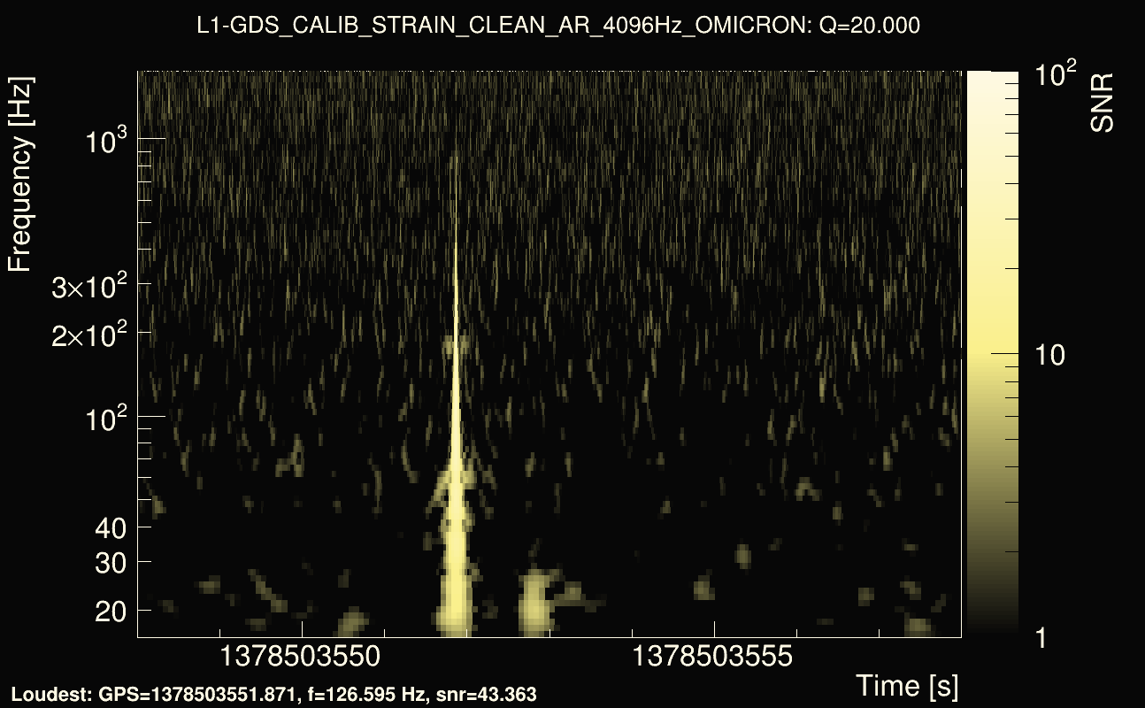 Omicron map Q2, det1, 1378503553