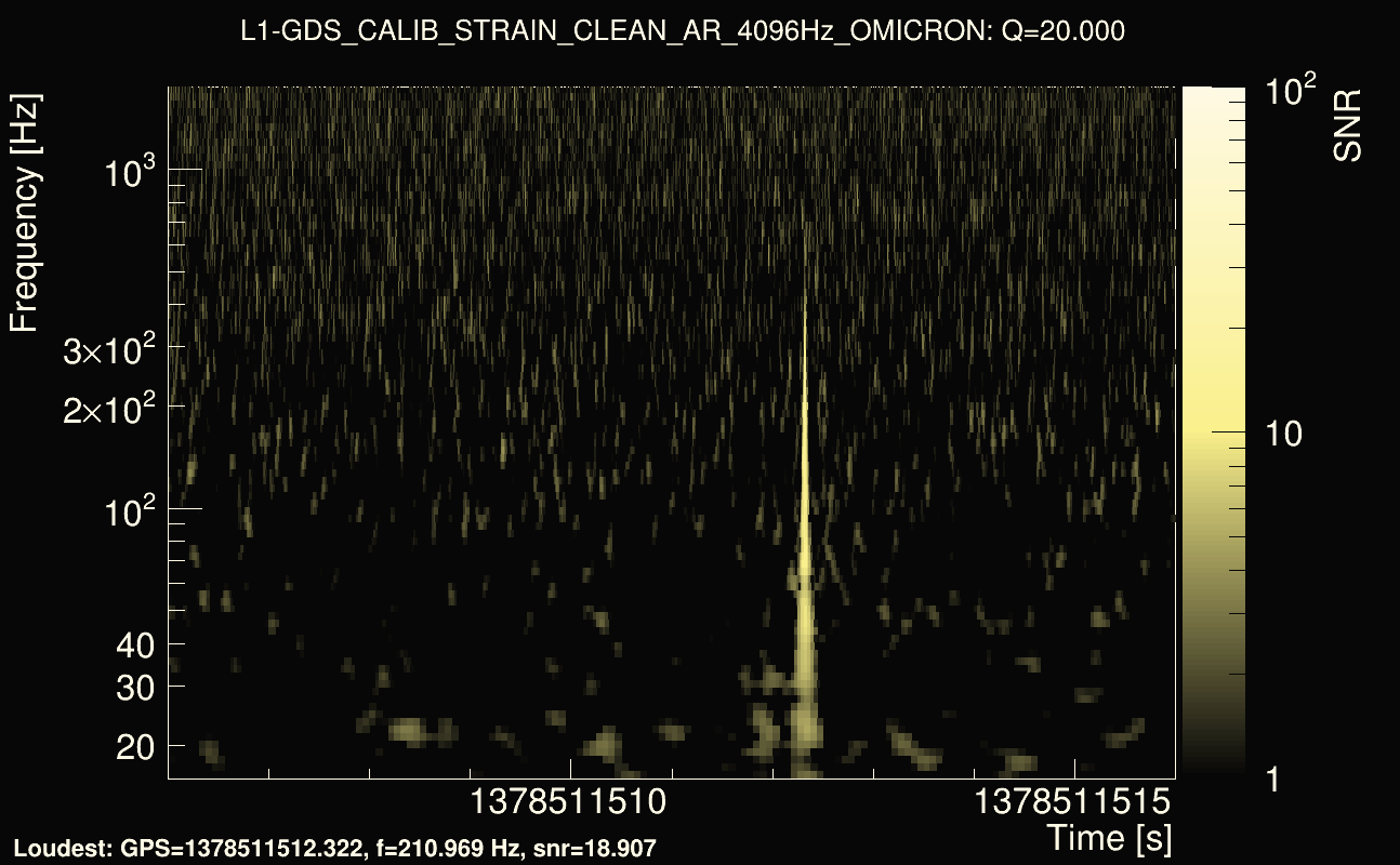 Omicron map Q2, det1, 1378511511