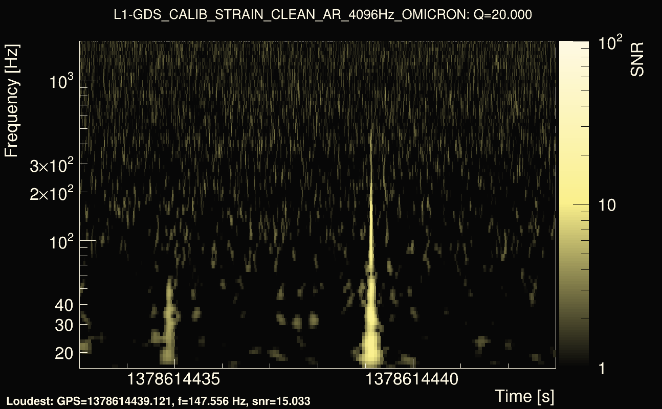 Omicron map Q2, det1, 1378614438