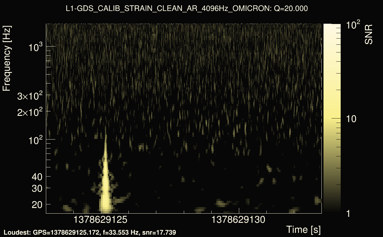 Omicron map Q2, det1, 1378629128