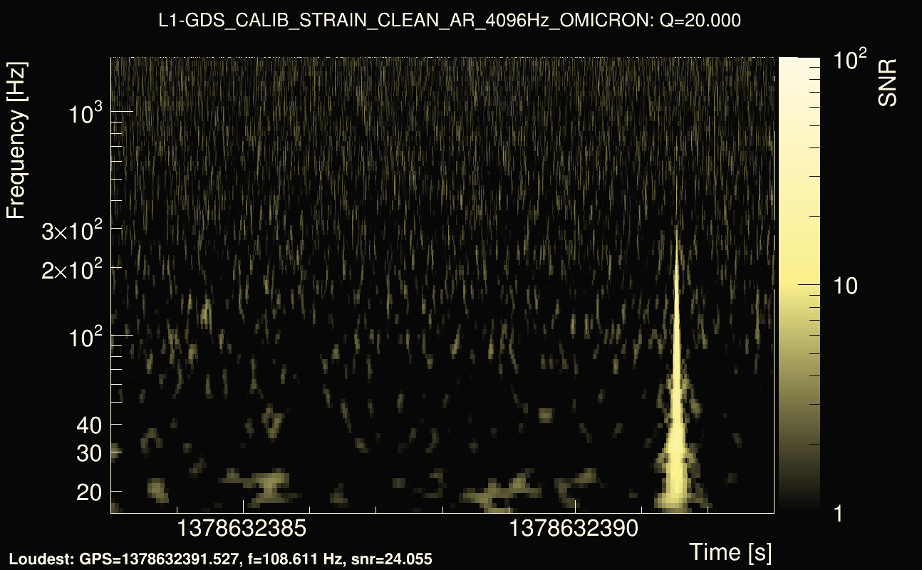 Omicron map Q2, det1, 1378632388