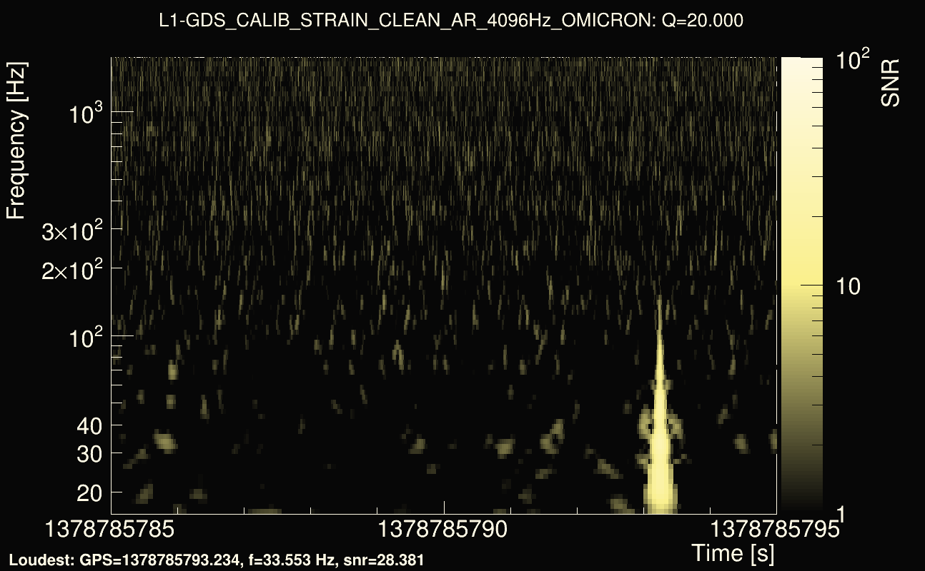 Omicron map Q2, det1, 1378785790