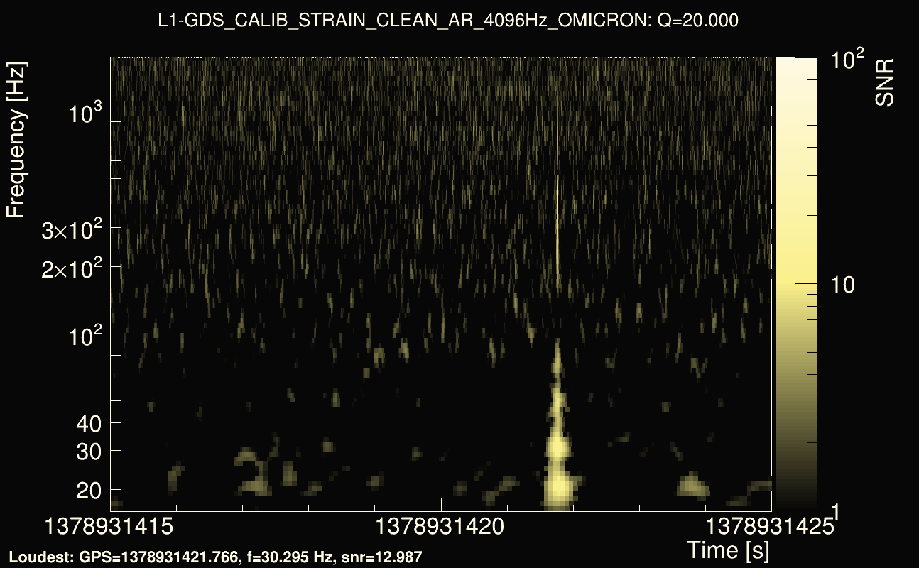 Omicron map Q2, det1, 1378931420