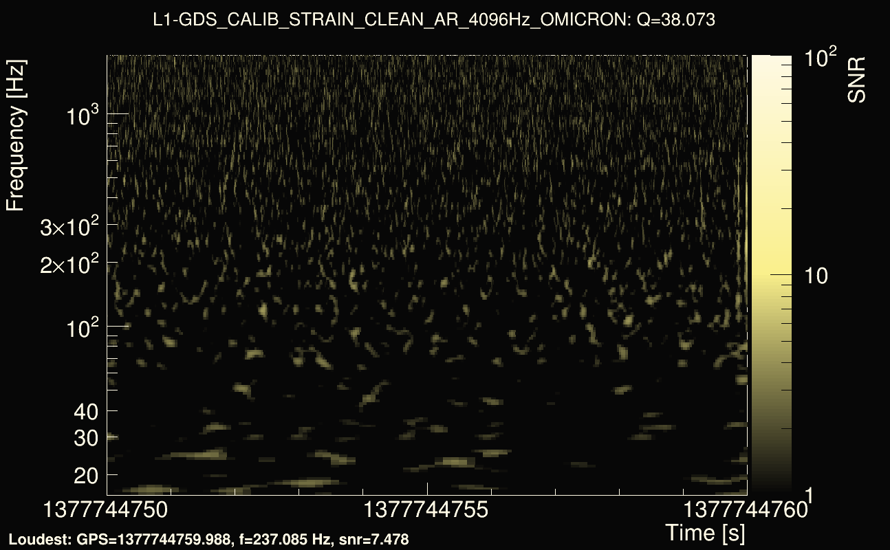 Omicron map Q3, det1, 1377744755