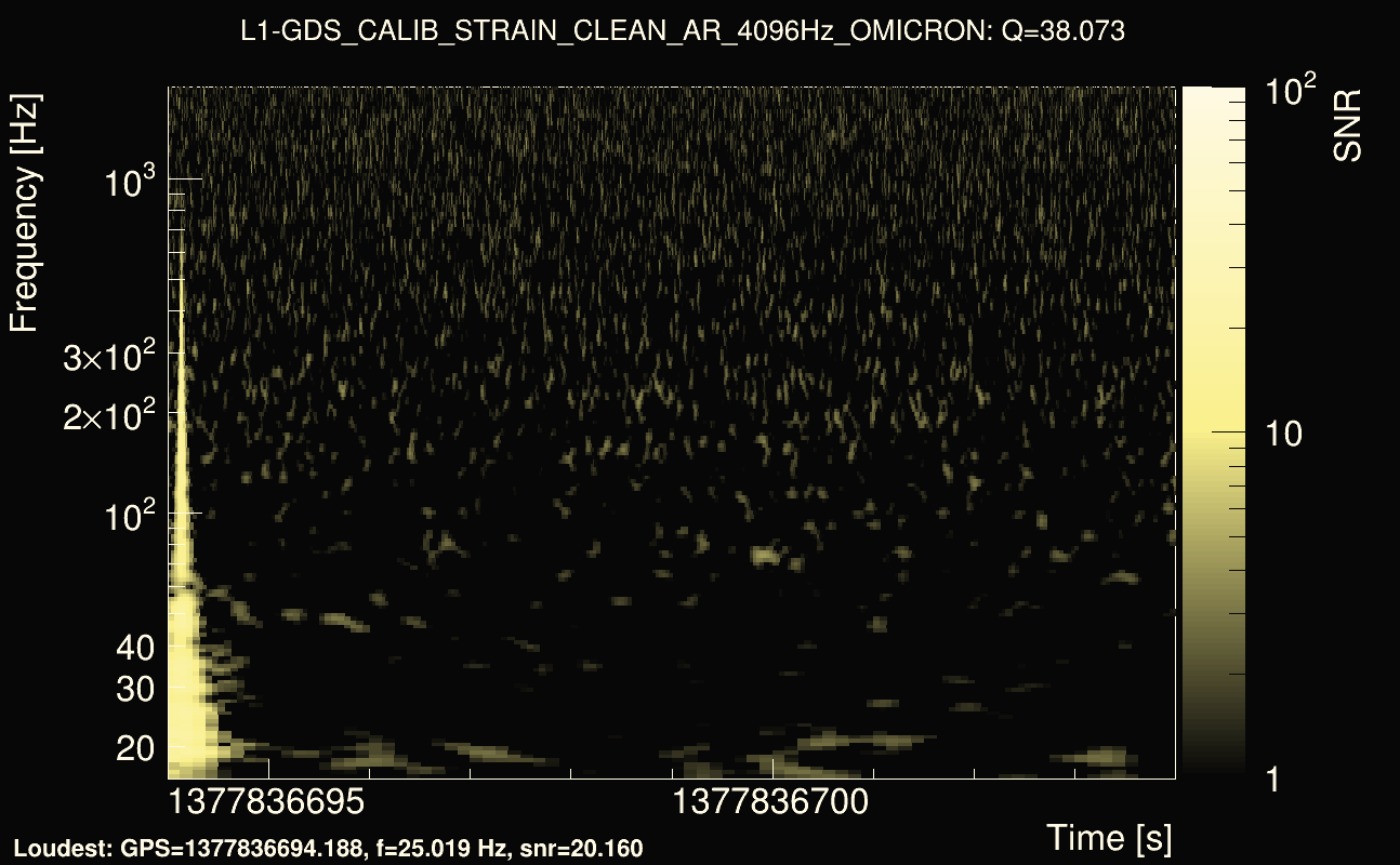 Omicron map Q3, det1, 1377836699
