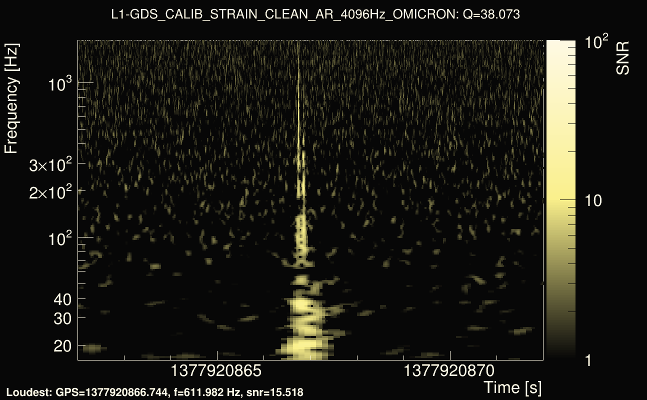 Omicron map Q3, det1, 1377920867