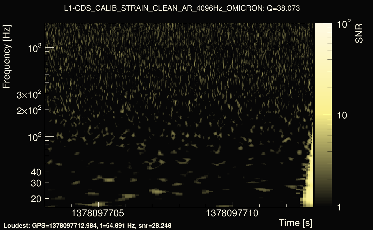 Omicron map Q3, det1, 1378097708