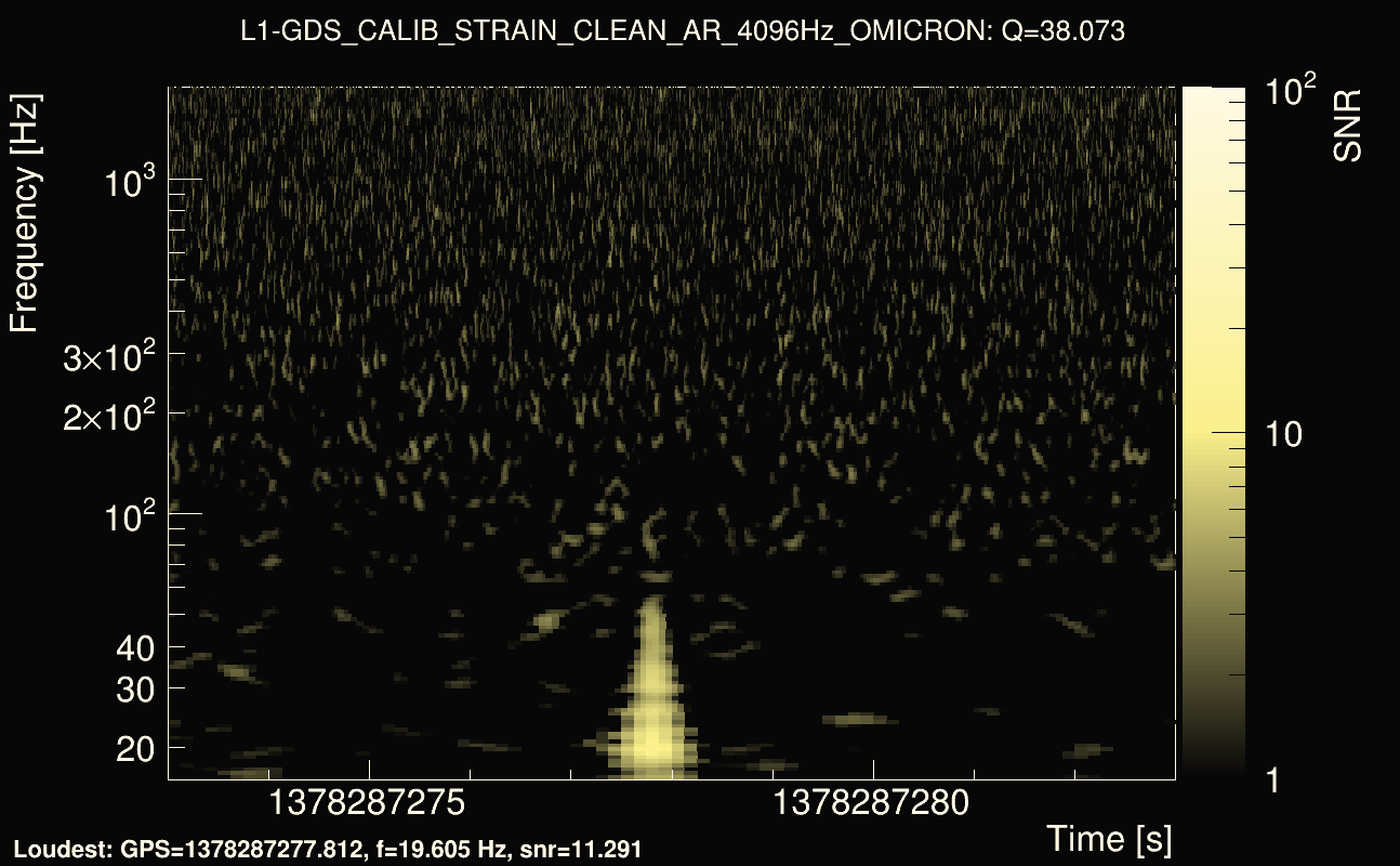 Omicron map Q3, det1, 1378287278