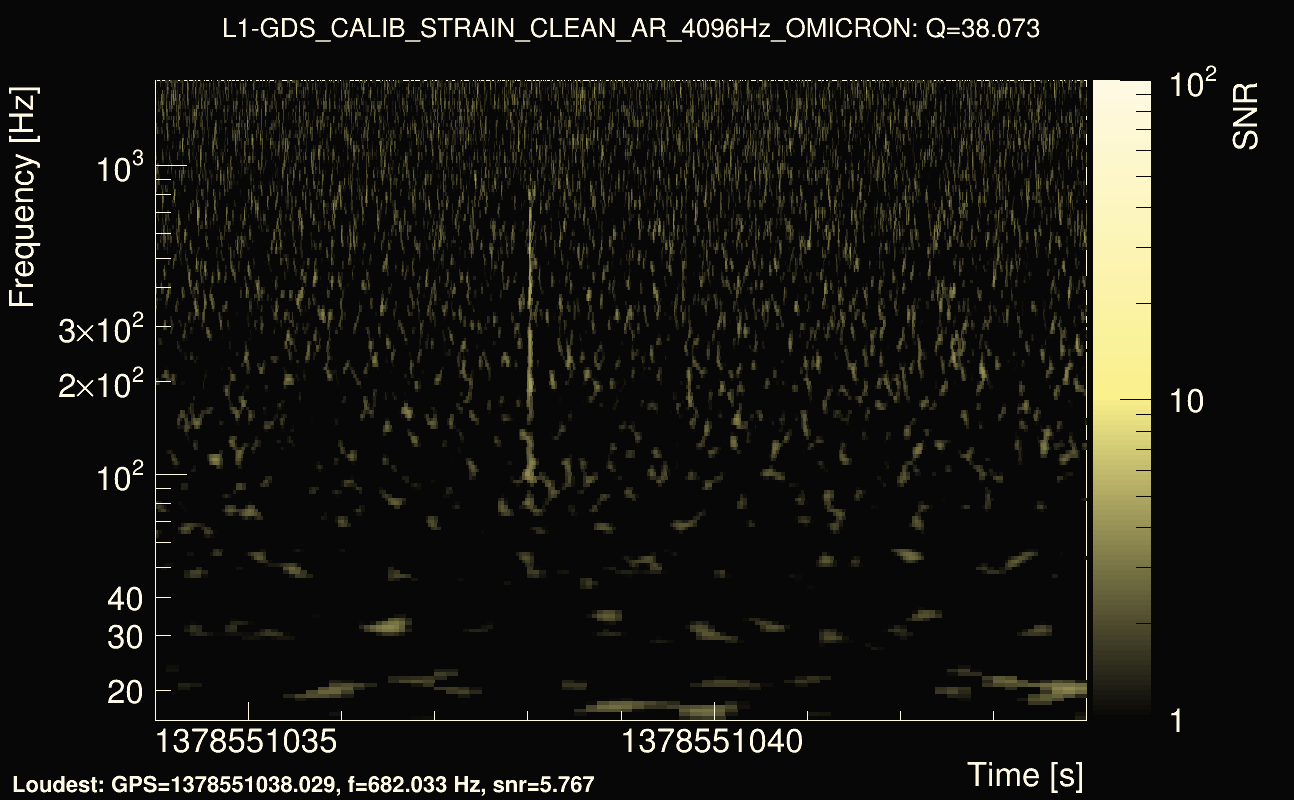 Omicron map Q3, det1, 1378551039