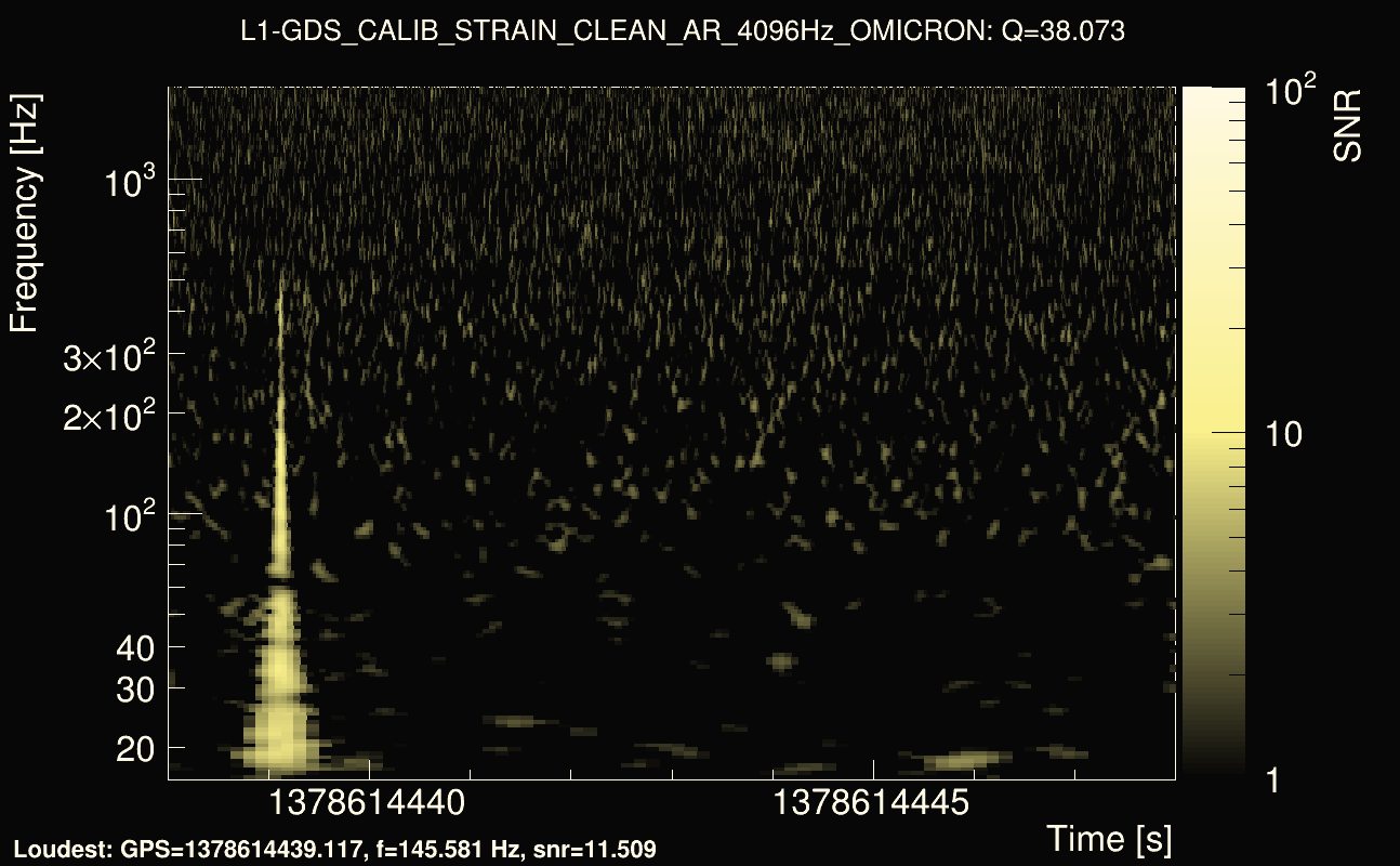 Omicron map Q3, det1, 1378614443