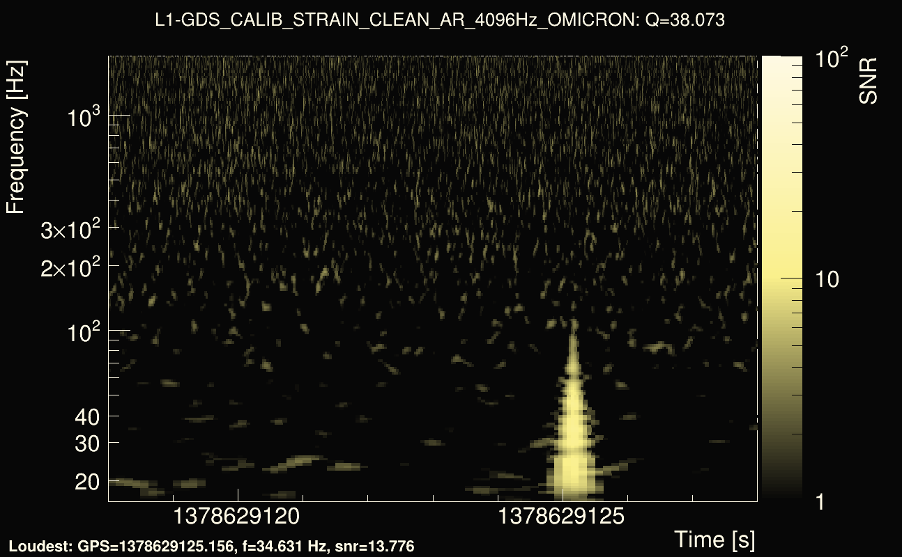 Omicron map Q3, det1, 1378629123