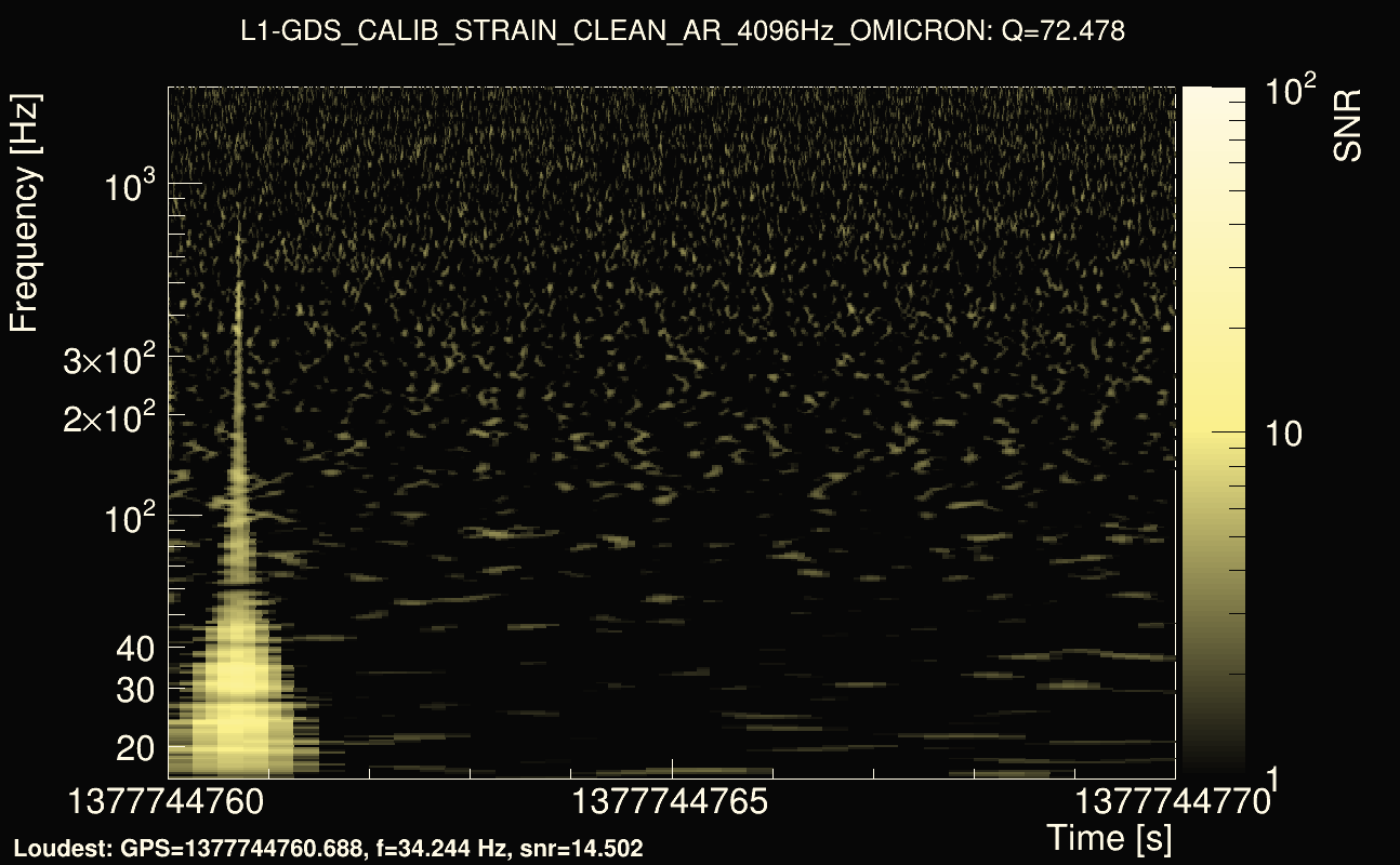 Omicron map Q4, det1, 1377744765