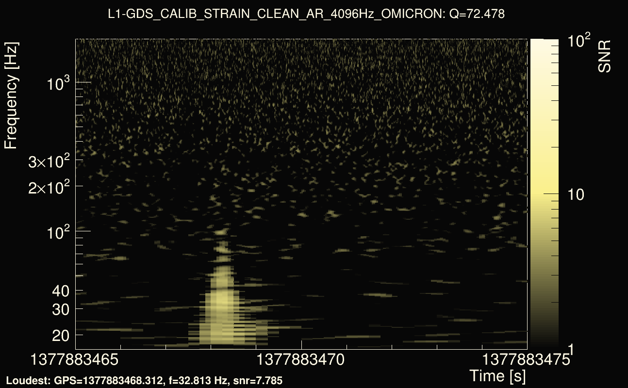 Omicron map Q4, det1, 1377883470