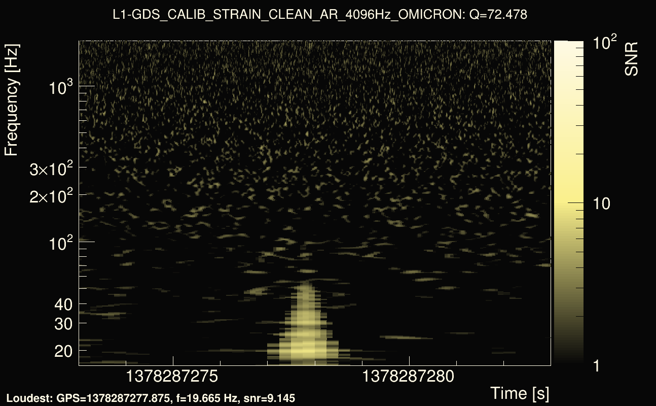 Omicron map Q4, det1, 1378287278