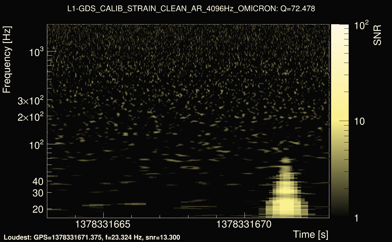 Omicron map Q4, det1, 1378331668