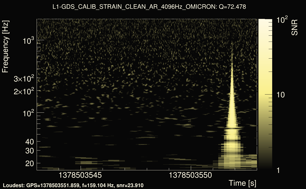 Omicron map Q4, det1, 1378503548