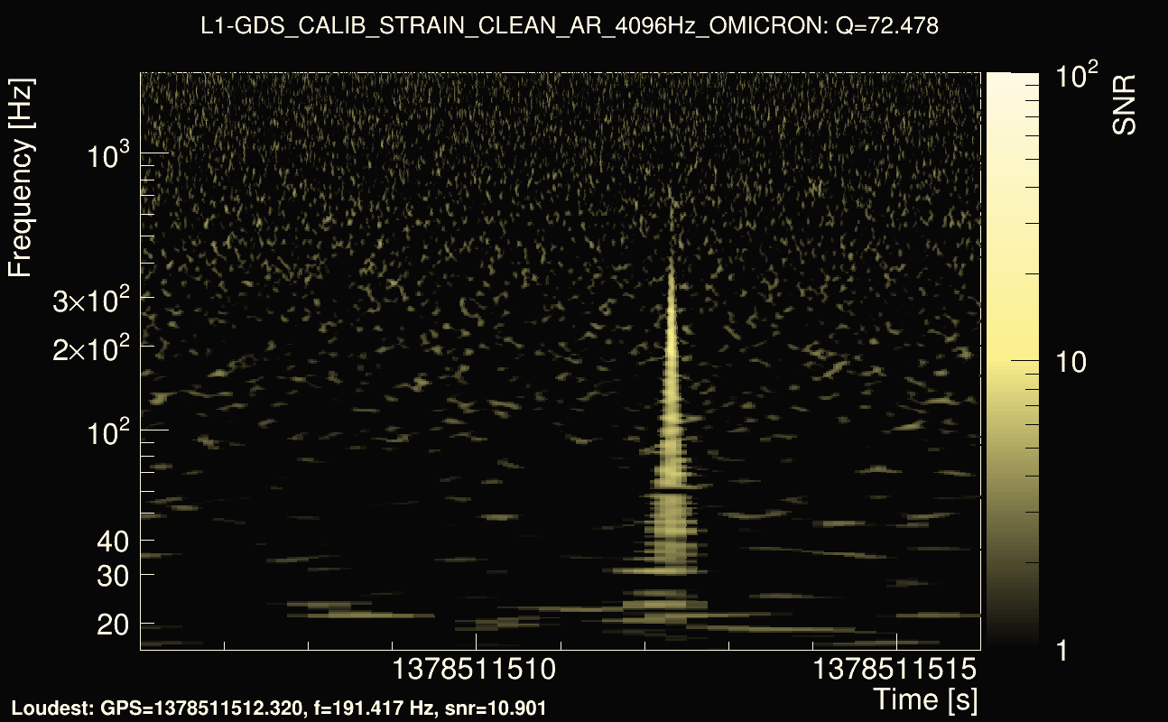 Omicron map Q4, det1, 1378511511