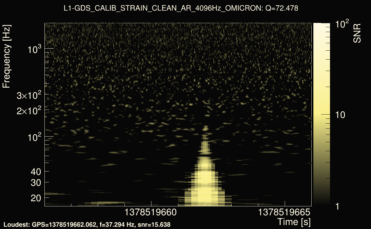 Omicron map Q4, det1, 1378519661