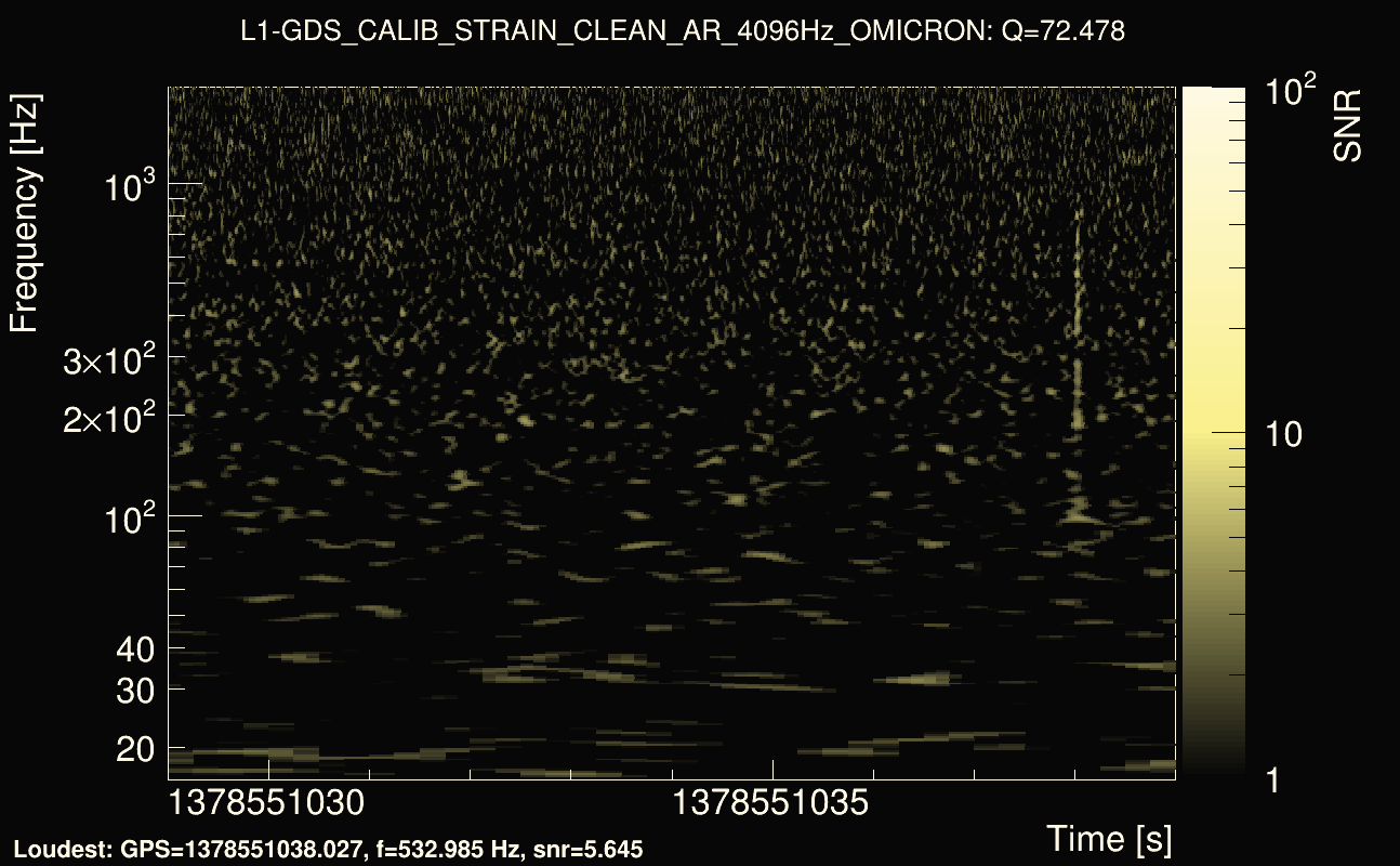 Omicron map Q4, det1, 1378551034