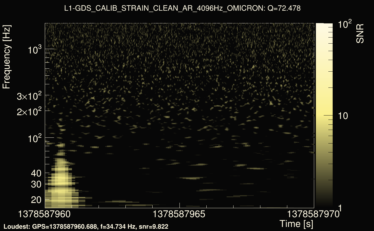 Omicron map Q4, det1, 1378587965