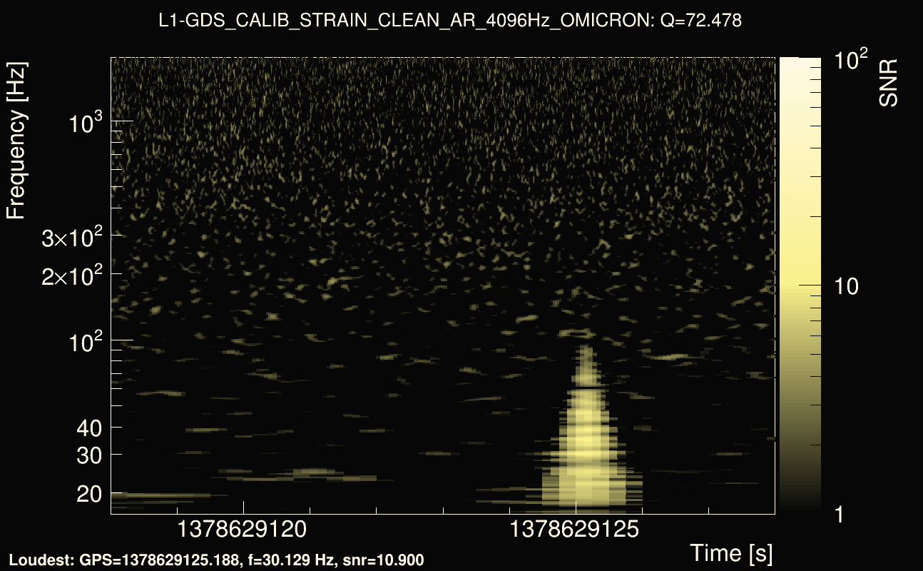 Omicron map Q4, det1, 1378629123