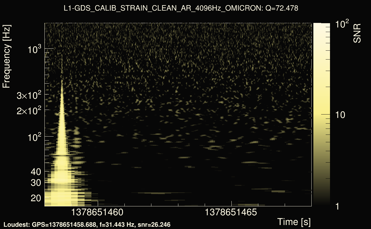 Omicron map Q4, det1, 1378651463
