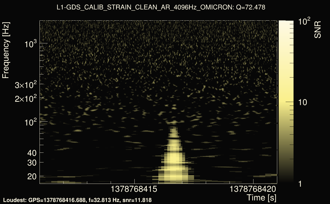 Omicron map Q4, det1, 1378768416