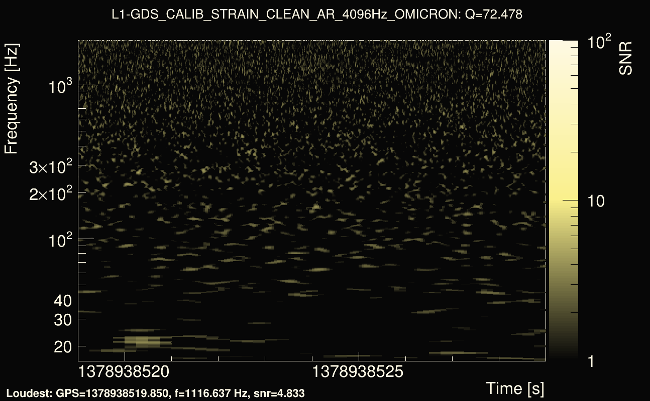 Omicron map Q4, det1, 1378938524