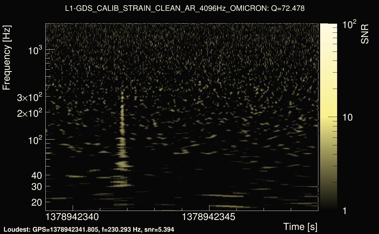 Omicron map Q4, det1, 1378942344