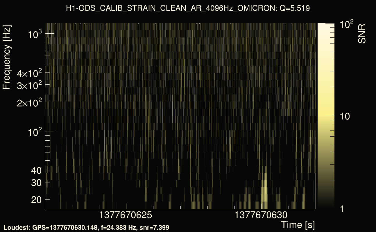 Omicron map Q0, det0, 1377670627