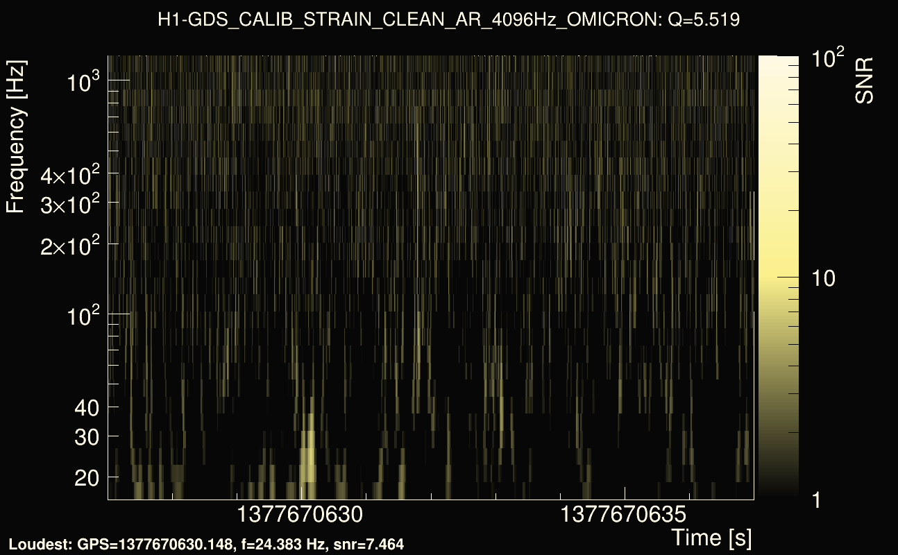 Omicron map Q0, det0, 1377670632