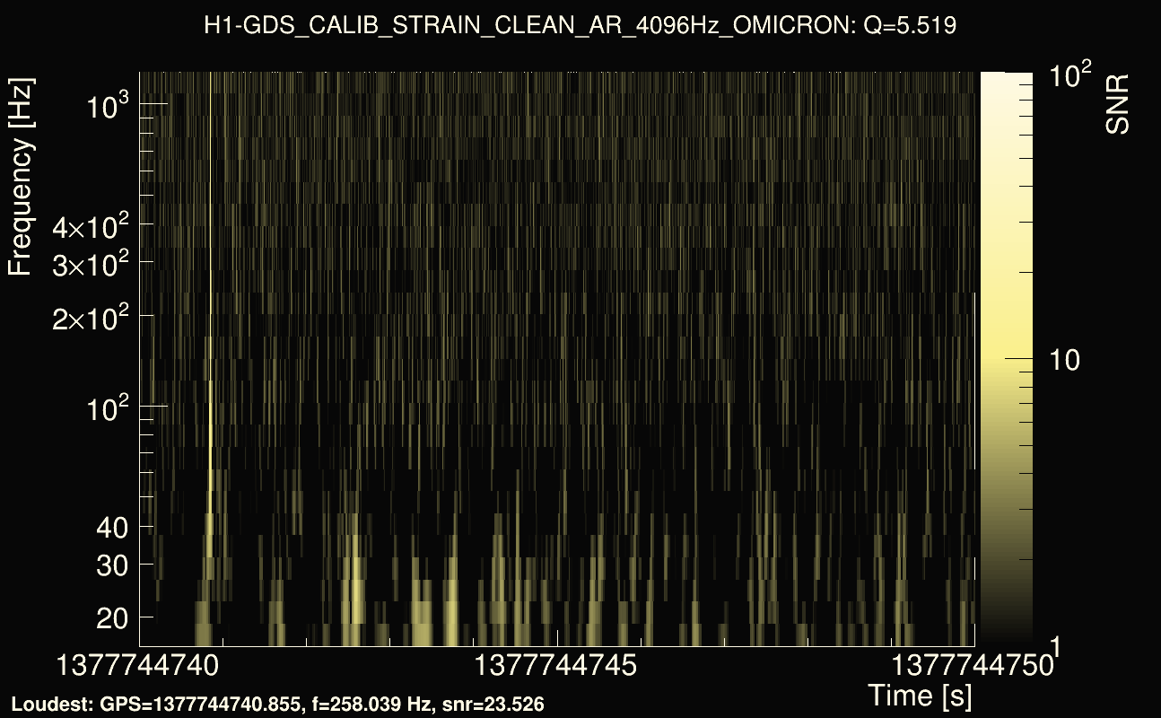Omicron map Q0, det0, 1377744745