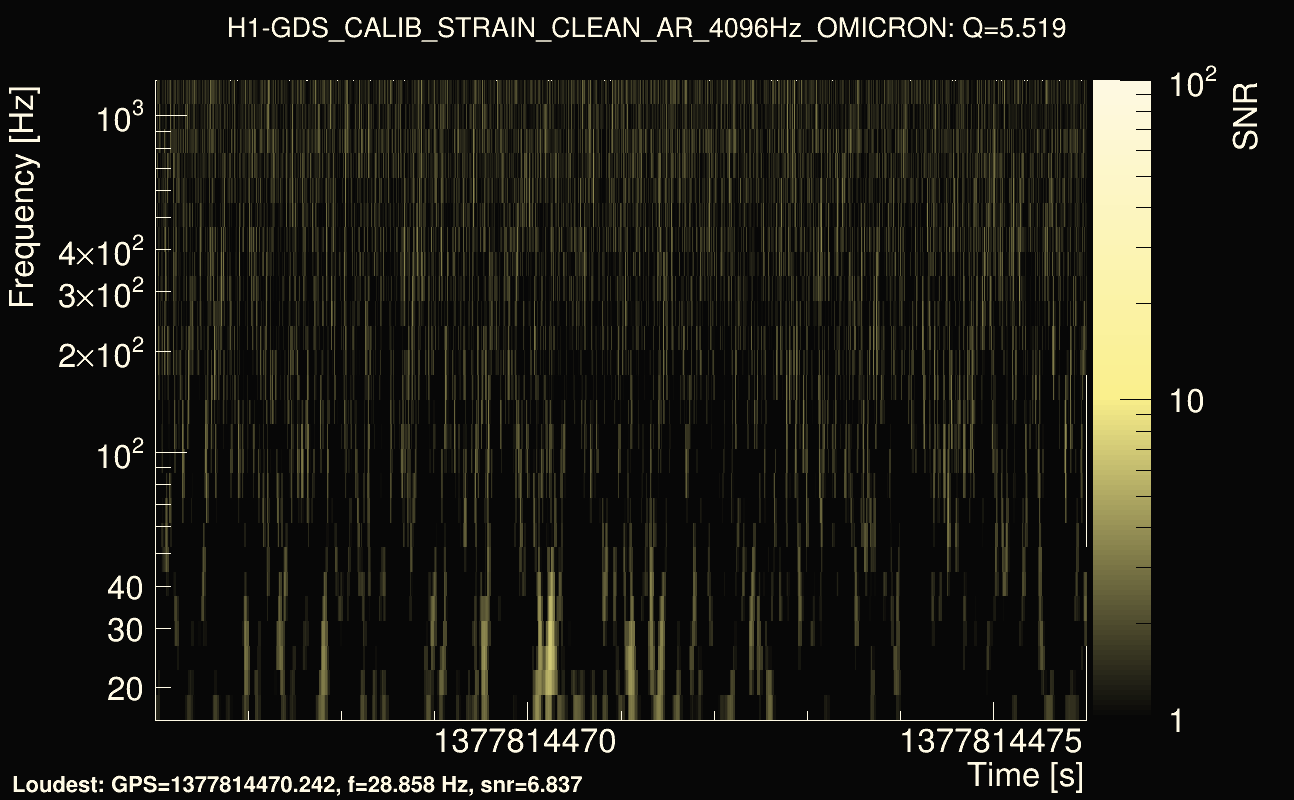 Omicron map Q0, det0, 1377814471