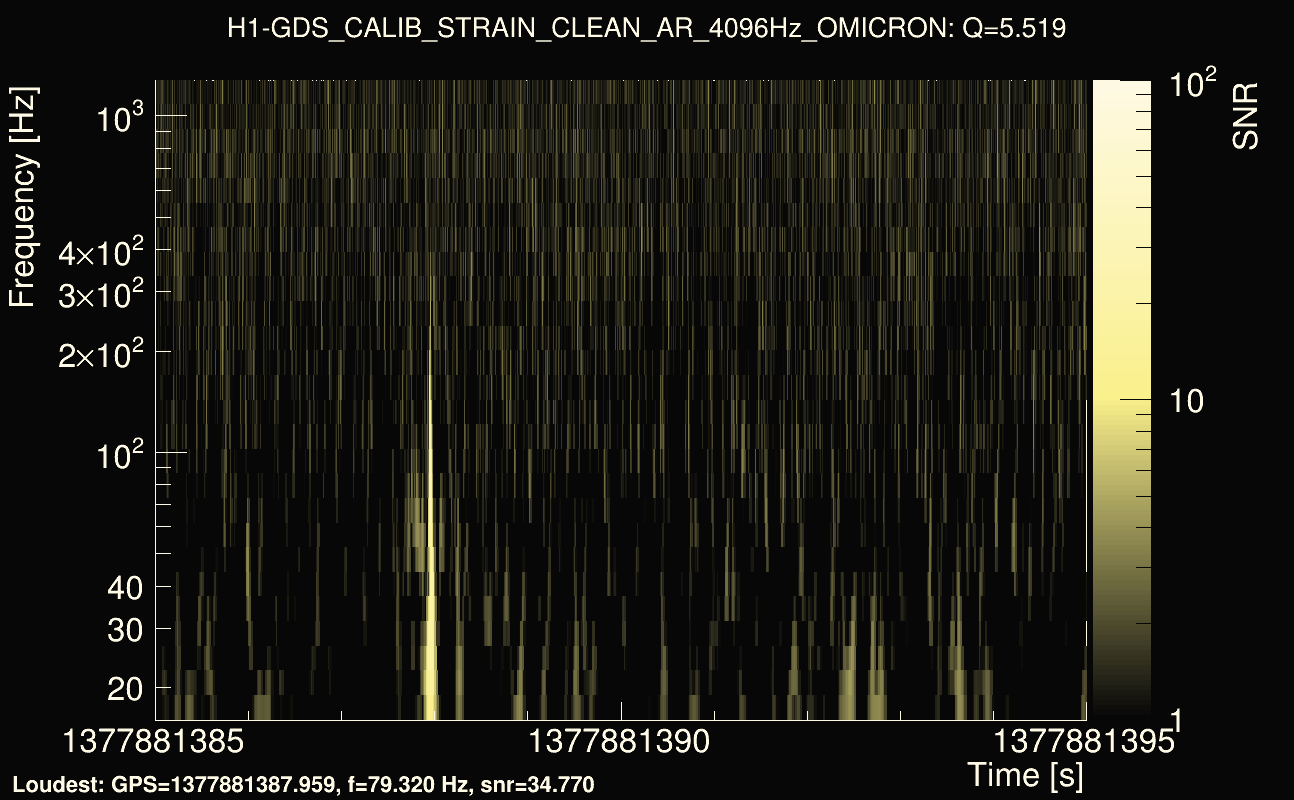 Omicron map Q0, det0, 1377881390