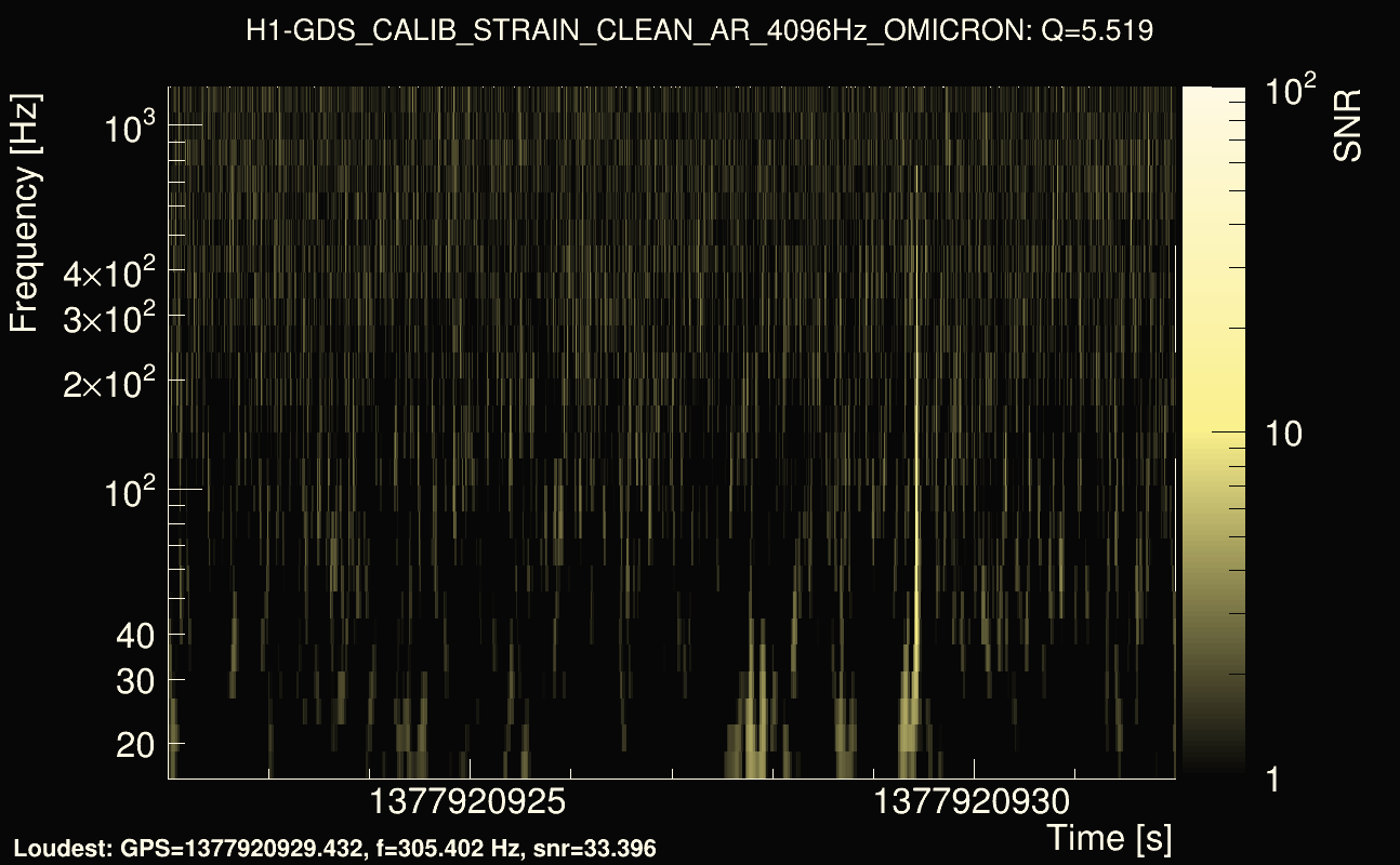 Omicron map Q0, det0, 1377920927