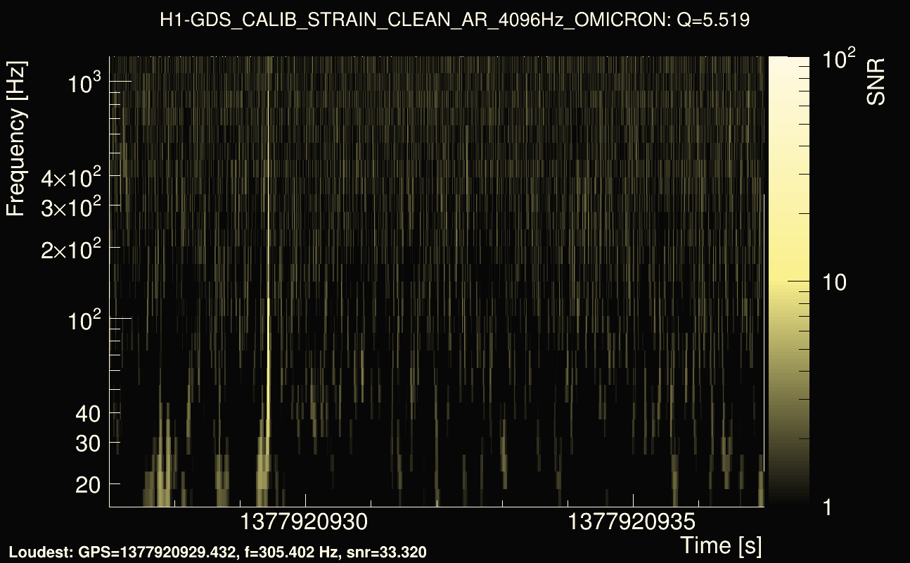 Omicron map Q0, det0, 1377920932