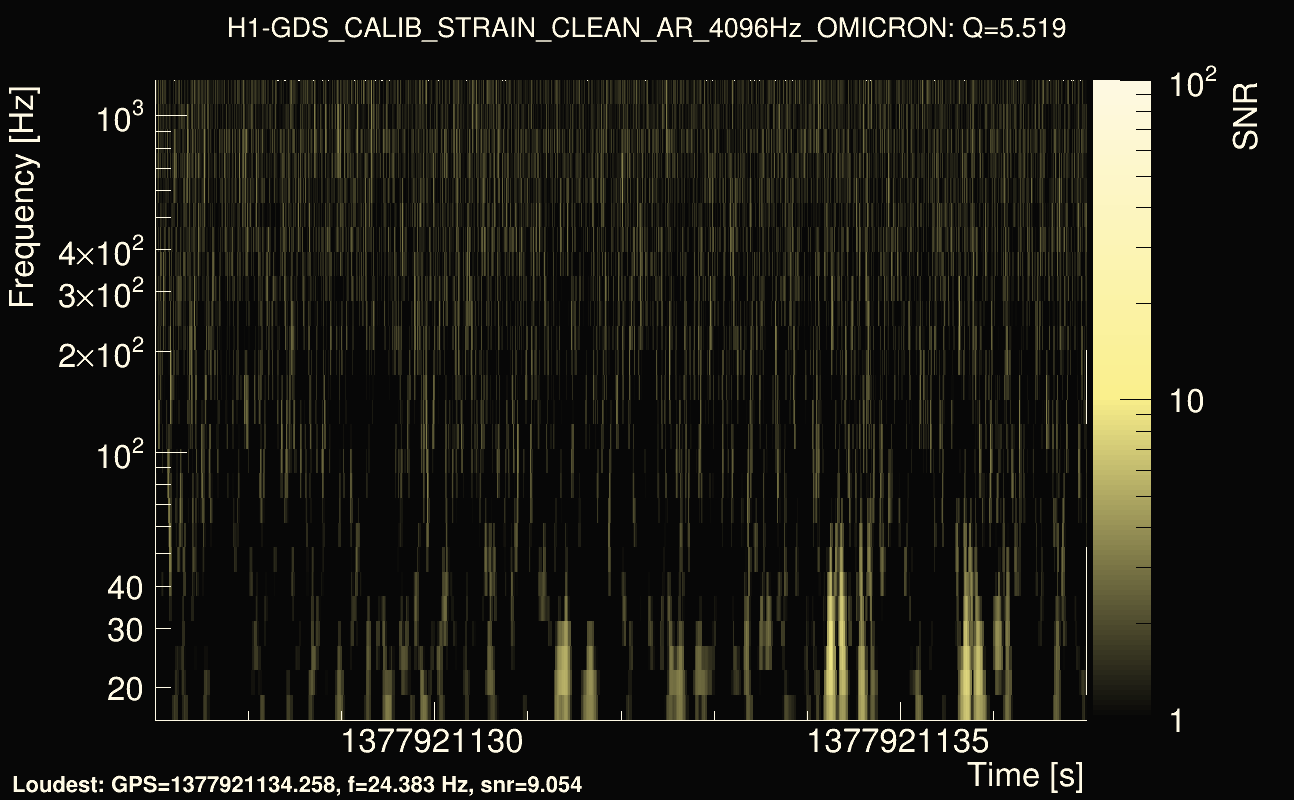 Omicron map Q0, det0, 1377921132