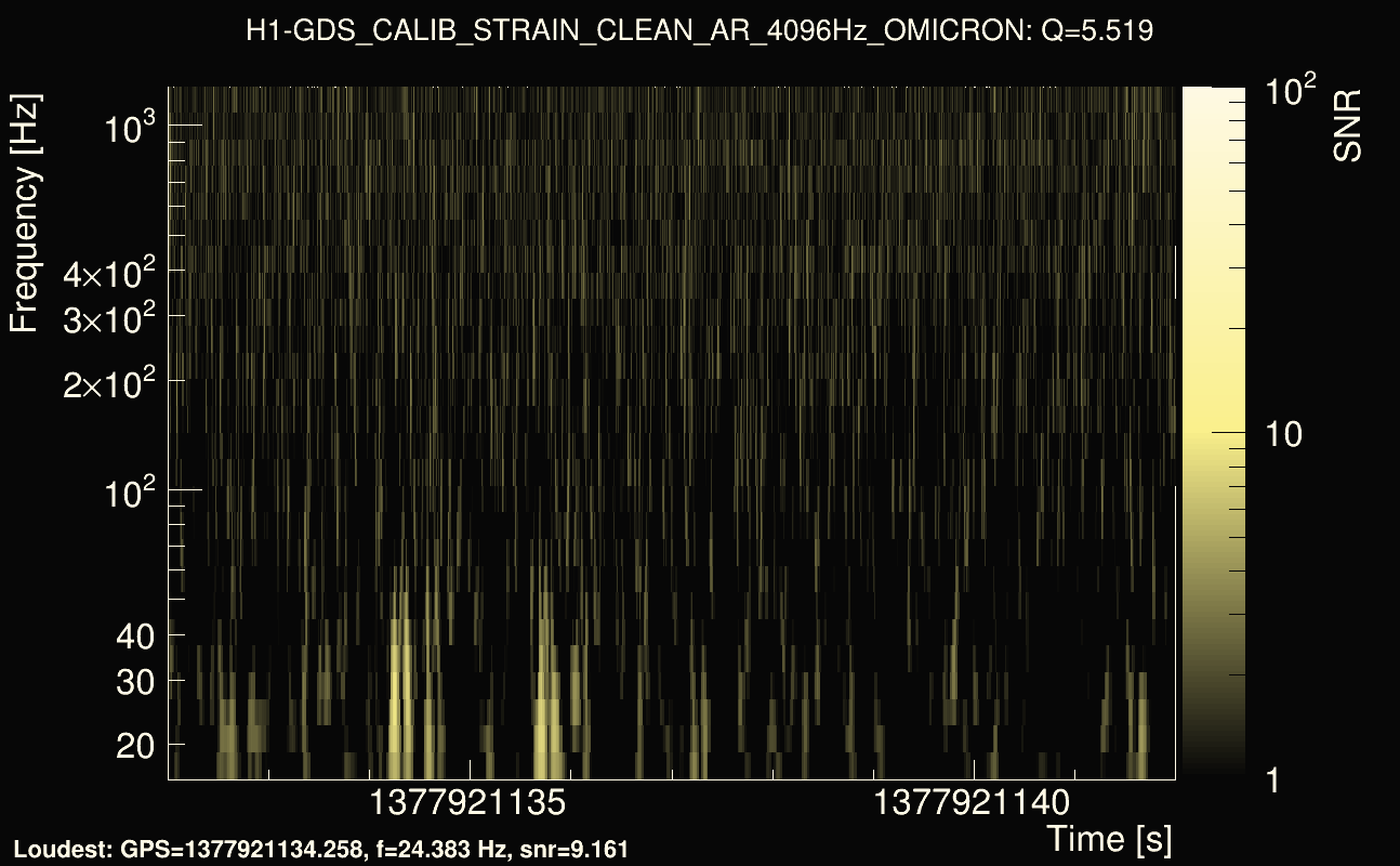 Omicron map Q0, det0, 1377921137