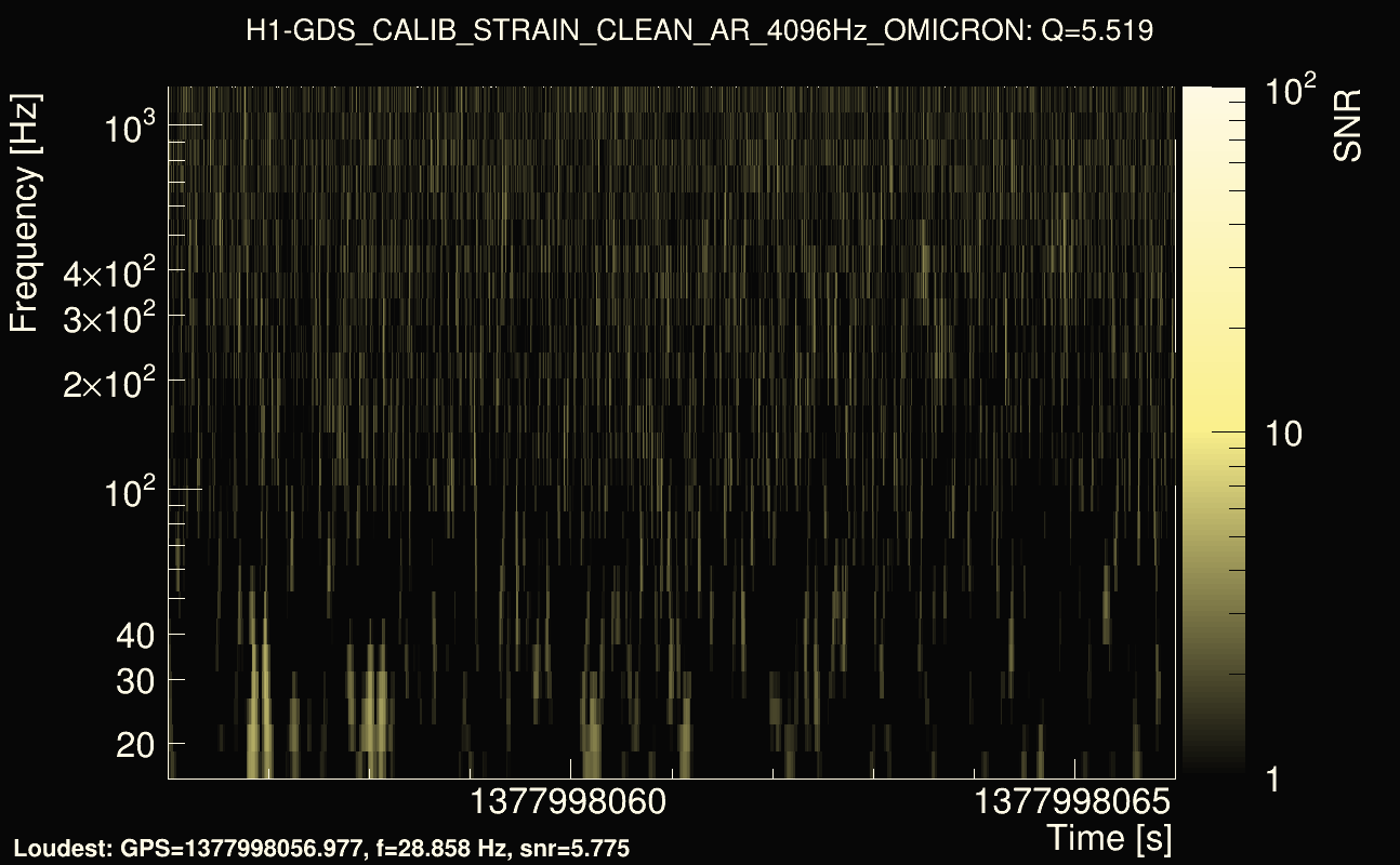 Omicron map Q0, det0, 1377998061