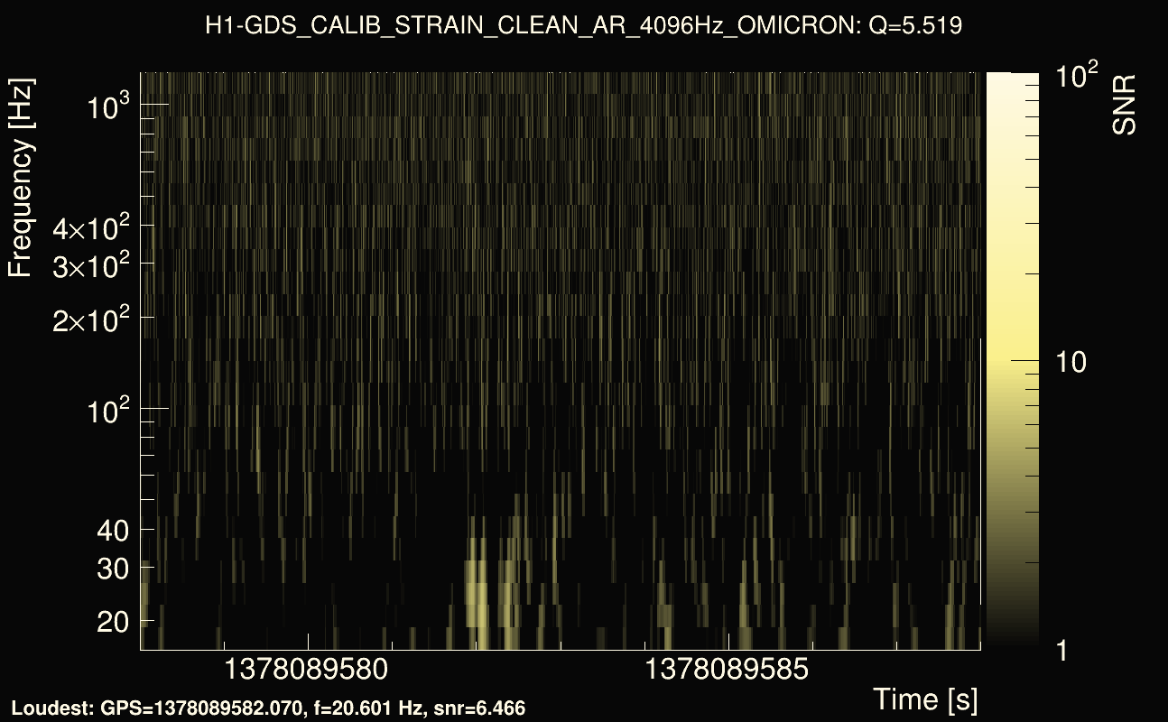 Omicron map Q0, det0, 1378089583