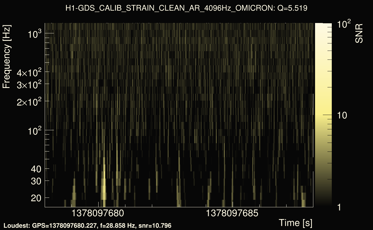 Omicron map Q0, det0, 1378097683
