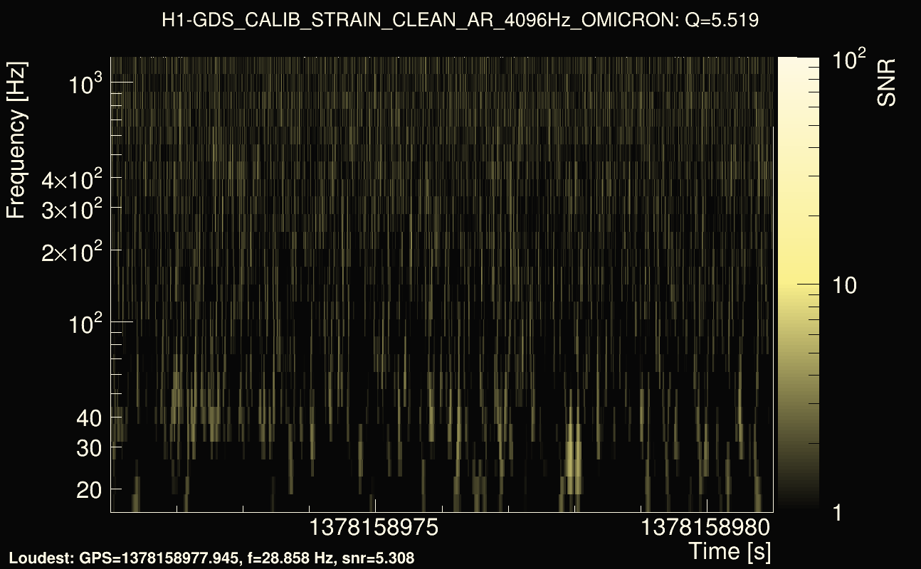 Omicron map Q0, det0, 1378158976