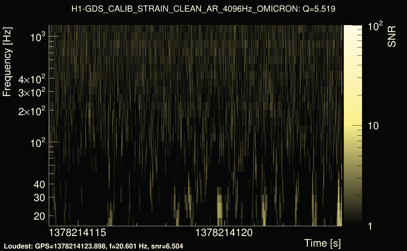 Omicron map Q0, det0, 1378214119