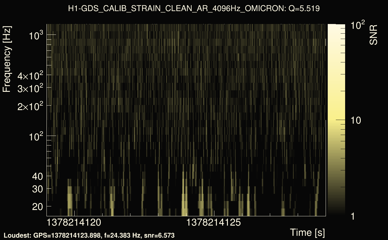 Omicron map Q0, det0, 1378214124