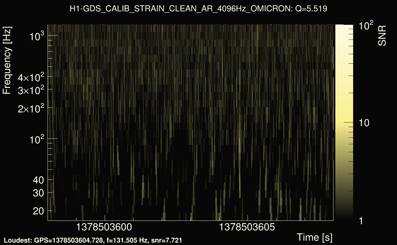 Omicron map Q0, det0, 1378503603